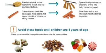 Prevent Choking on Food in Children Under 4